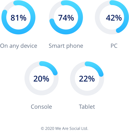 srcGroupM