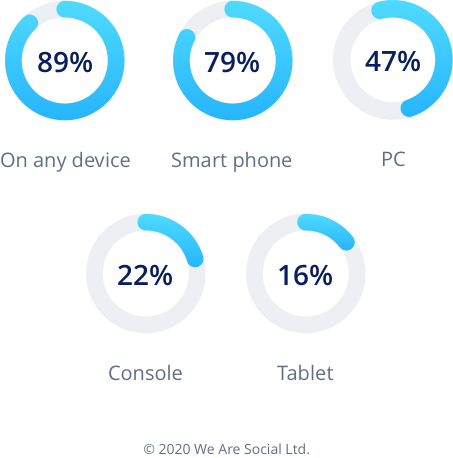 srcGroupM